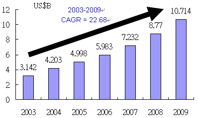 p14-2-1.gif (5478 bytes)