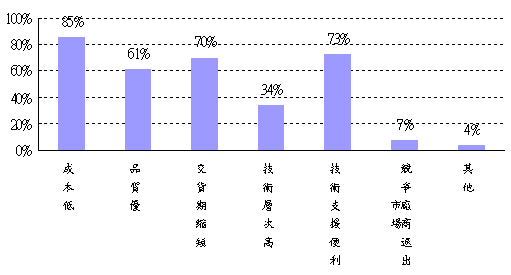 p4-4-6.gif (3578 bytes)