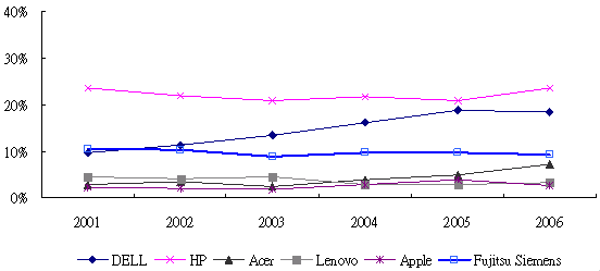 p6-3-4.gif (3167 bytes)