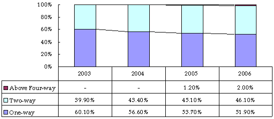 p9-2-40.gif (4093 bytes)