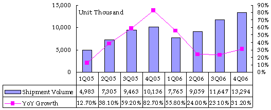 p9-2-55.gif (5472 bytes)