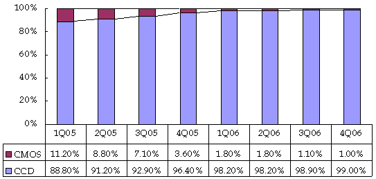 p9-2-58.gif (6520 bytes)