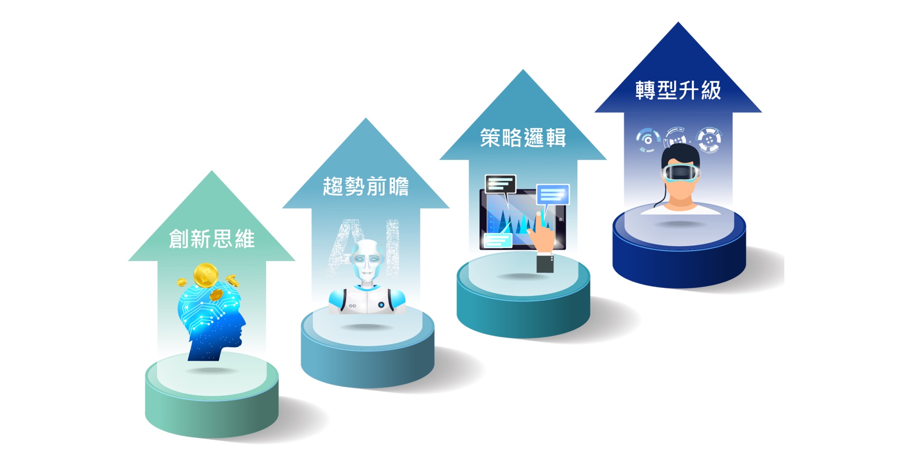 提升企業競爭力