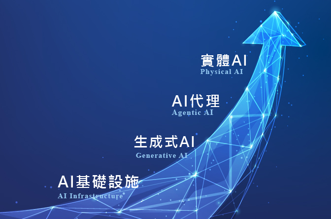 AI主題到府簡報精選專區
